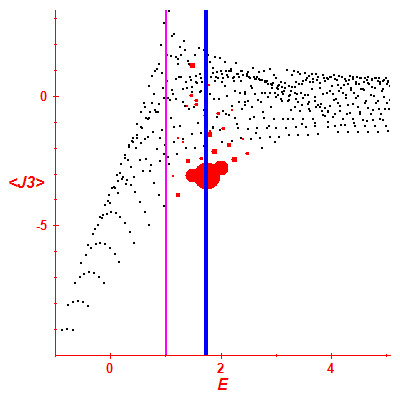 Peres lattice <J3>